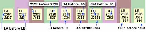 The library of congress classification (lcc) is a system of library classification developed by the library of congress in the united states. The Library Of Congress Classification System Lc