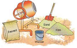 Das Baumarkt Portal Fur Heimwerker Bauherren Sanierung Renovierung Betonieren Zement Heimwerken