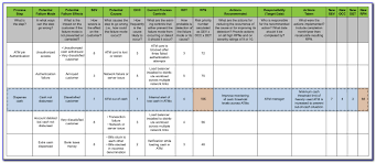 They must also assess and incorporate results of the risk assessment activity into the decision making process. Operational Risk Assessment Template Xls Vincegray2014