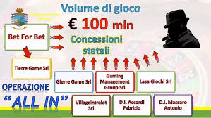 Anche in zona gialla mostre e musei restano inaccessibili. I Soldi Della Mafia Anche A Caserta Ecco Cosa Ha Svelato L Indagine Su Cosa Nostra