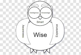 When we write papers for you, we transfer all the ownership to you. Eye Decision Making Clip Art Human Behavior Wisdom Heart Make Better Decisions Transparent Png