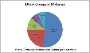 A page for describing usefulnotes: How Many Malay People In Malaysia Know Chinese Language Quora