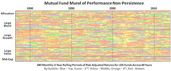 Search Results For Bmpex Mutual Fund Observer