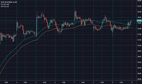 Sbin Stock Price And Chart Nse Sbin Tradingview