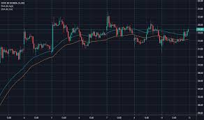 sbin stock price and chart nse sbin tradingview