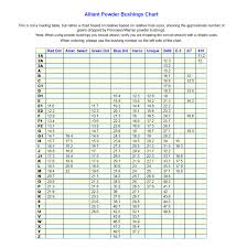 Mec Bushing Size Chart Related Keywords Suggestions Mec