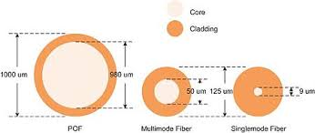 Fiber optik kablo modellerinde en uygun fiyatlar burada! Serat Optik Plastik