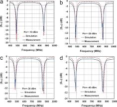 Efficient ai model and low power microcontroller. Multi Service Highly Sensitive Rectifier For Enhanced Rf Energy Scavenging Scientific Reports