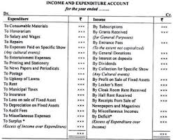 Other working papers are used to track and record client records for accounts receivable, fixed asset purchases, and liabilities. Income And Expenditure Account Definition Features Format Example