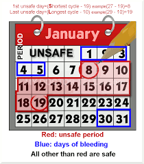 Postgresql supports building indexes without locking out writes. What Is Safe Period For Sex To Prevent Pregnancy Calendar Method Photo