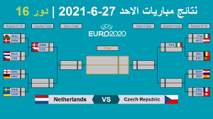 تعرف هذا المناسبة بإسم عيد الفطر حيث يتم الإحتفال بمناسبة نهاية شهر رمضان الجميل. ÙƒØ£Ø³ Ø§Ù…Ù… Ø§ÙˆØ±ÙˆØ¨Ø§ 2020 Ù†ØªØ§Ø¦Ø¬ Ù…Ø¨Ø§Ø±ÙŠØ§Øª Ø§Ù„Ø§Ø­Ø¯ 27 6 2021 ÙˆØªØ£Ù‡Ù„ ØªØ´ÙŠÙƒÙŠØ§ Ø§Ù„Ù‰ Ø§Ù„Ø¯ÙˆØ± Ø±Ø¨Ø¹ Ø§Ù„Ù†Ù‡Ø§Ø¦ÙŠ Youtube