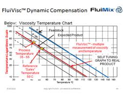 Fluivisc Fluimix