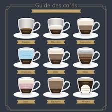 Cappuccino Espresso Macchiato Decouvrez Les Differences Entre Ces Types De Cafe Et Apprenez Comment Les Faire A Type De Cafe Boissons Au Cafe Cafe Irlandais