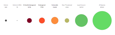 Iucn Red List Wikipedia