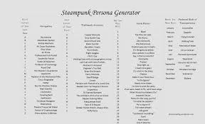 Steampunk Persona Generator Steampunk Generation Persona