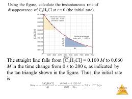 You can use the equation up above and it will still work and you'll get the same answers, where you'll be solving for this part, for the concentration a. Chapter 14 Chemical Kinetics Ppt Download