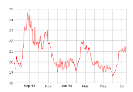 Gold Silver Spot Price Chart Royalexsilver