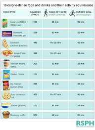 Calorie Chart For Common Foods Creativedotmedia Info