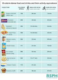 calorie chart for common foods creativedotmedia info