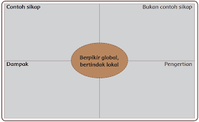 Check spelling or type a new query. Kunci Jawaban Buku Tematik Tema 4 Kelas 6 Halaman 107 108 109 110 111 Koesrow