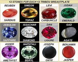 Twelve Tribes Why Us And Not The Other Nations Bukhariancommunity Com Bukhariancommunity Com Articl 12 Tribes Of Israel Tribe Of Judah Quick View Bible