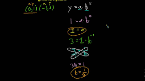 Write An Exponential Function Given Two Points Youtube