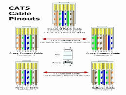 Alibaba.com offers 15,663 cat5 cable products. Printable Heart Diagram Cat6 Wiring Diagram B Wall Plate Cable Face Stylish Design X Ethernet Cable Ethernet Wiring Rj45