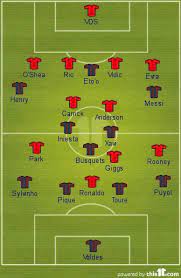 Manchester united v barcelona champions league final 2009 match programme. 2009 Champions League Final A Tactical Review Rational Football