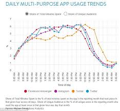 Peak Hours For Dating Apps Like Tinder Revealed Daily Mail