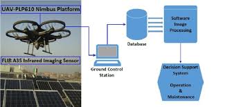 Holistic communication between your central computer and all other computers and peripherals within the network means that you can rest easy. Schematic Of The Smart Monitoring System For Pv Plants Download Scientific Diagram