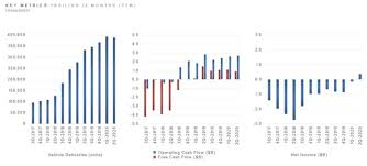 Tesla is a 2020 american biographical drama film written and directed by michael almereyda. Volkswagen Dividende 2021 Tesla Gibt Es Am 4 Januar Den Nachsten Schub Der Aktionar