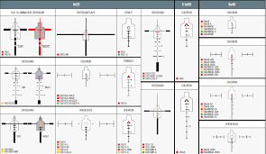 trijicon acog reticules for referrence weapon related