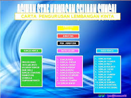 Majlis daerah batu gajah jalan haji abdul wahab, 31000 batu gajah, perak. Daerah Negeri Perak 1 2 3 4 5