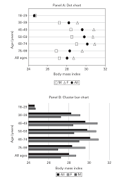 Describing Epidemiologic Data Epidemic Intelligence