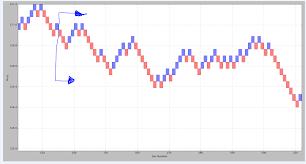 reproducing renko chart from tick data ninjatrader support