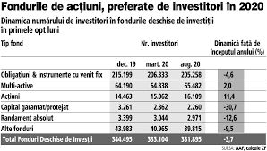 Fondul suveran de dezvoltare si investitii va fi gestionat de ministerul de finante, iar ministerele care au administrat pana acum companiile din cadrul fondului vor pastra anumite competente legate de coordonare, a declarat ministrul energiei, toma petcu. Fondurile De AcÅ£iuni Din Romania In Ultimele 12 Luni Doar Trei Pe Plus Bt Energy 18 Bt Technology 10 5 Brd Global Clasa A 2 Dintre Cele Mai Performante 10 Fonduri In Ultimul