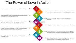 The Power Of Love In Action - FasterCapital