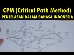 Simpansimpan contoh soal teknik riset operasi untuk nanti. Cara Mengerjakan Soal Tentang Cpm Critical Path Method Youtube