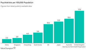 According to the latest who data published in 2018 depression deaths in malaysia reached 0 or 0.00% of total deaths. What Is The State Of Mental Health In Singapore The Online Citizen Asia