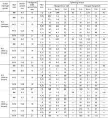 nissan rogue service manual tightening torque table new