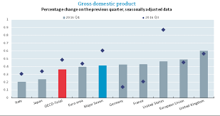 Overall crime and safety situation. Quarterly National Accounts Quarterly Growth Rates Of Real Gdp Change Over Previous Quarter