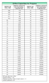 orifice capacities for lp gas fisher regulators pdf