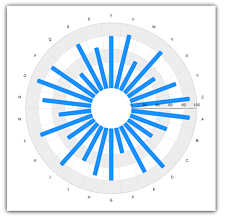 Radial Column Series