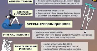 12 Jobs For Exercise Science Majors The University Network Education College Science Degree Health Science