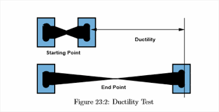 malleability and ductility matse 81 materials in todays