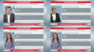 Since 14 april 2001 gazprom media controls the network. Umfrage Wie Fragwurdig Ist Diese Ntv Umfrage Ubermedien