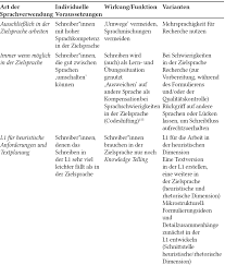 Learn vocabulary, terms and more with flashcards, games and other study tools. C1 Textproduktion Beispiele Schriftlicher Ausdruck C1 Redemittel Beispiel Direkt Nach Dem Zahlungseingang Schicken Wir Dir Eine Buchungsbestatigung Mit Allen Informationen Die Du Brauchst