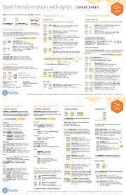 Data Transformation With Dplyr Cheat Sheet Credit Rstudio Data Science Learning Data Science Machine Learning Artificial Intelligence