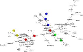 In 2019, that figure rose to $2.2 billion. Shock Transmission In The Cryptocurrency Market Is Bitcoin The Most Influential Sciencedirect