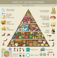 diet after brain injury healthy body healthy mind headway